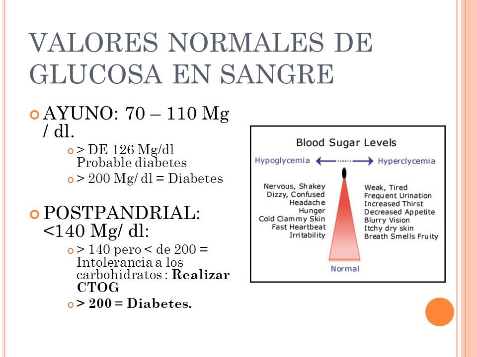 niveles de glucosa en sangre en ayunas diabetes